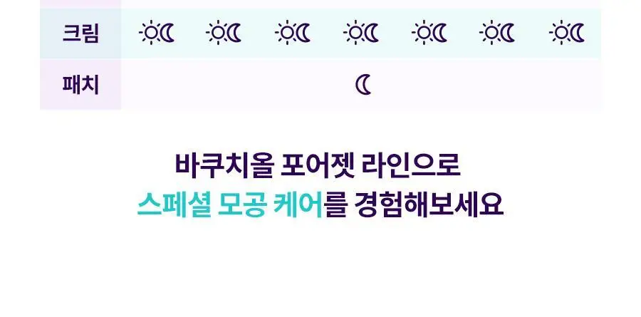 [모공케어/피부결] 닥터지 바쿠치올 포어젯 세럼 30ml 기획 (+포어젯 스피큘 패드 2매 증정) 상세페이지 40